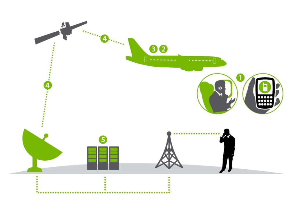 En Los Aviones Hay Internet C Mo Funciona El Wifi Internet